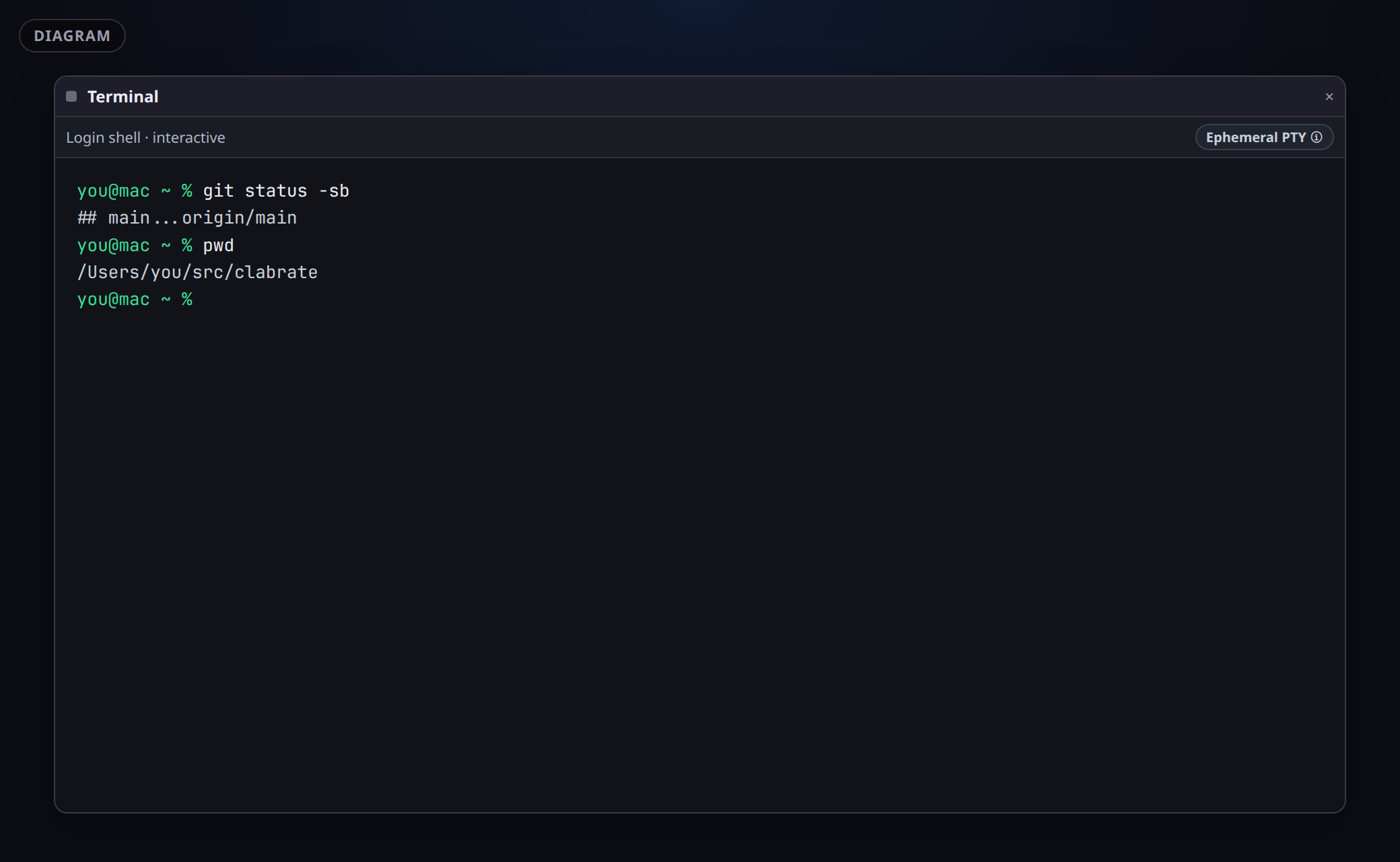 Diagram of a terminal pane with title bar, Login shell status strip, Ephemeral PTY pill, and command output